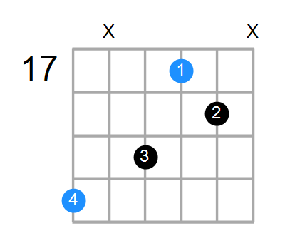 C6sus4 Chord